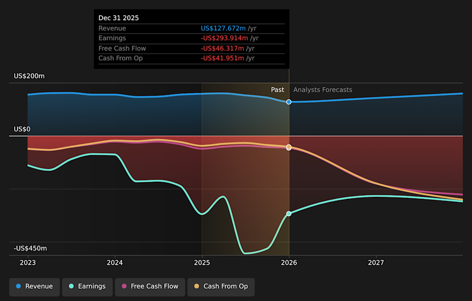 NYSE:BBAI Earnings & Revenue Growth as at Mar 2026