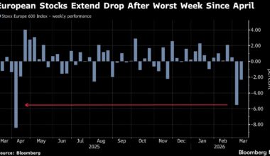 European Stocks Fall as Oil Price Surge Stokes Inflation Fears
