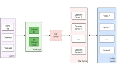 Architecting for Global Scale: Inside DoorDash’s Unified, Composable Dasher Onboarding Platform