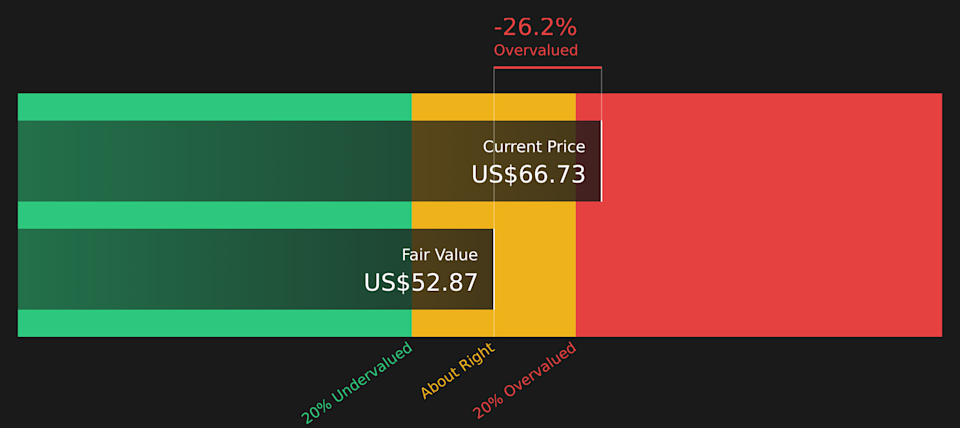 CNS Discounted Cash Flow as at Mar 2026