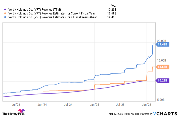 VRT Revenue (TTM) Chart