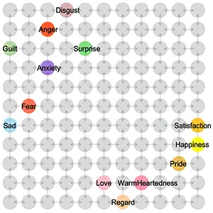 An illustration of the environment in which artificial agents were allowed to "walk" and make their own predictions about what they would experience depending on where they moved along the graph. Credit: ECCO Lab