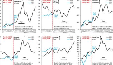 A Massive Shock for Global Markets
