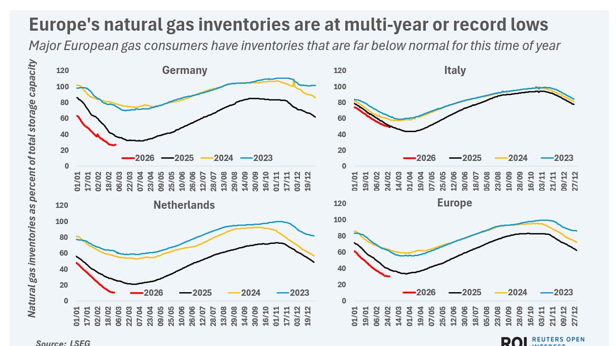 Europe, gas & yet another February war. Aka, "oops ... we did it again!"