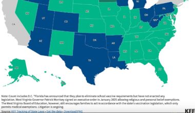 Top 5 questions about school vaccination requirements