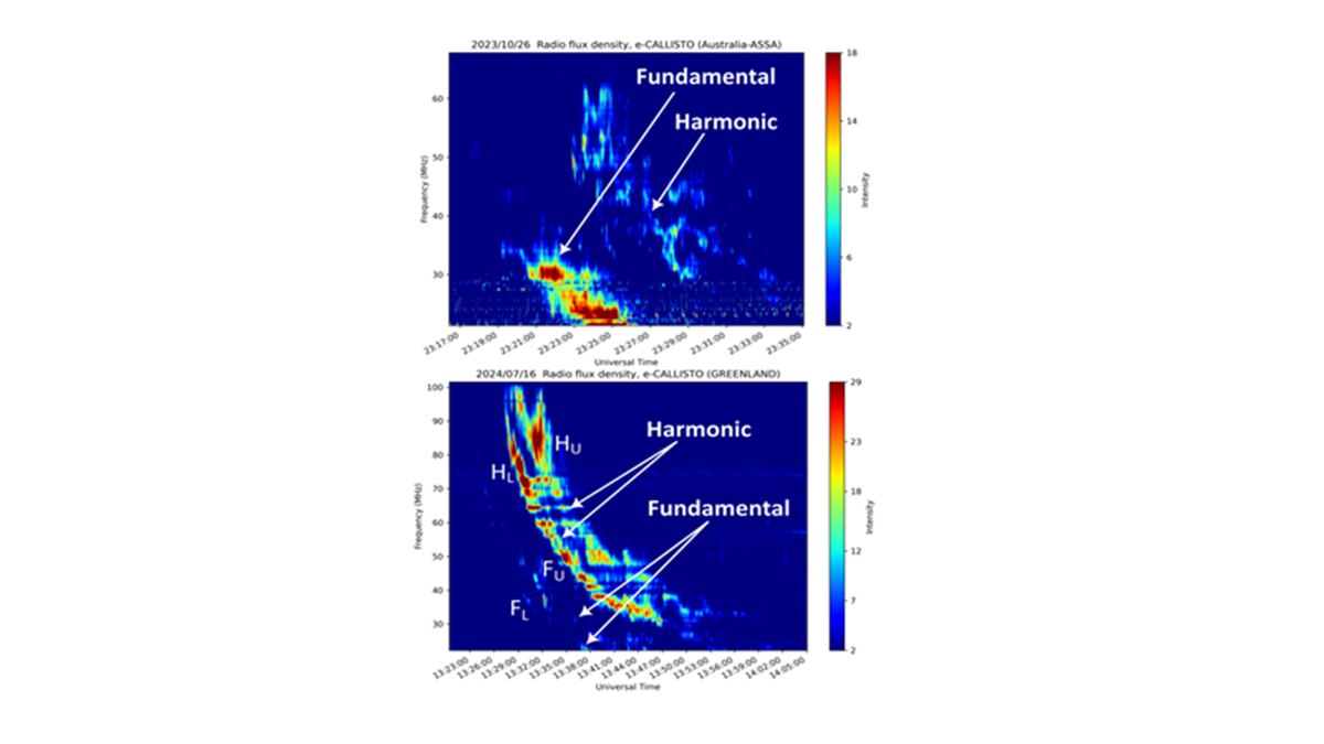 IIA study explains solar radio burst strength variations
