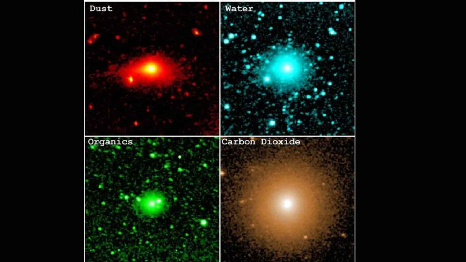 Scientific images showing the composition of comet 3I ATLAS including dust, water, organic compounds, and carbon dioxide