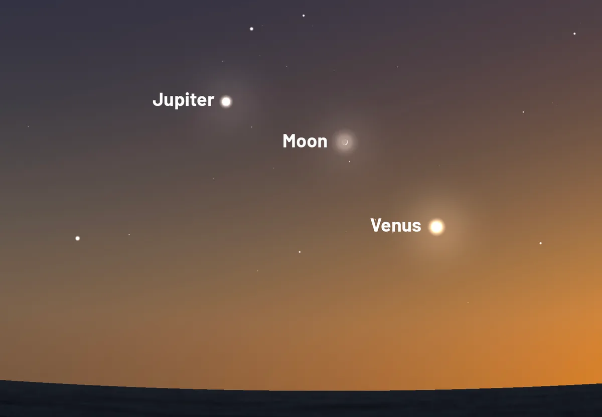 Venus, the Moon and Jupiter will be together in a line low on the western horizon after sunset, 19 May 2026. Credit: Stellarium
