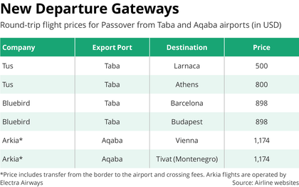 New Departures info 333