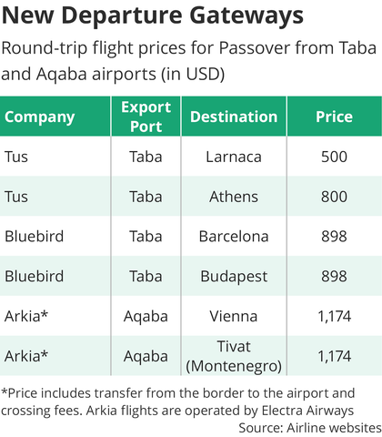 New Departures info 333