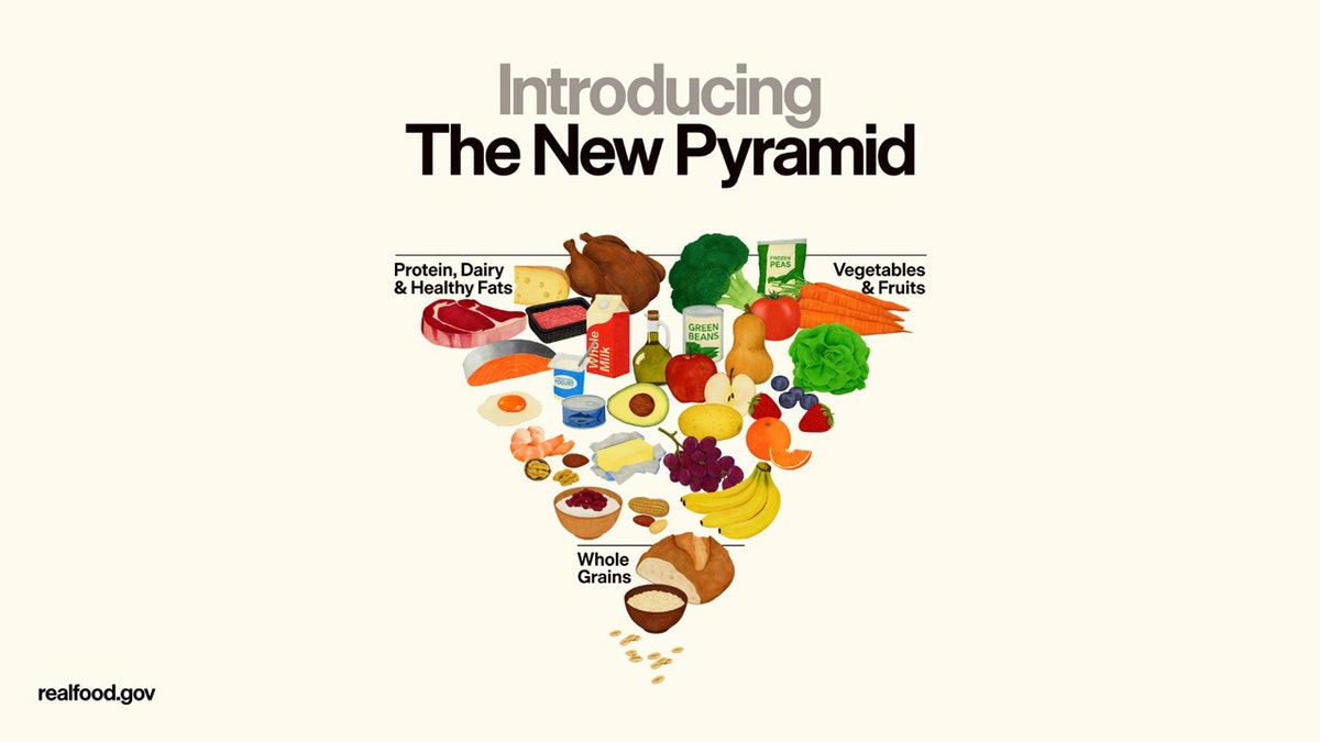 new nutrition food pyramid