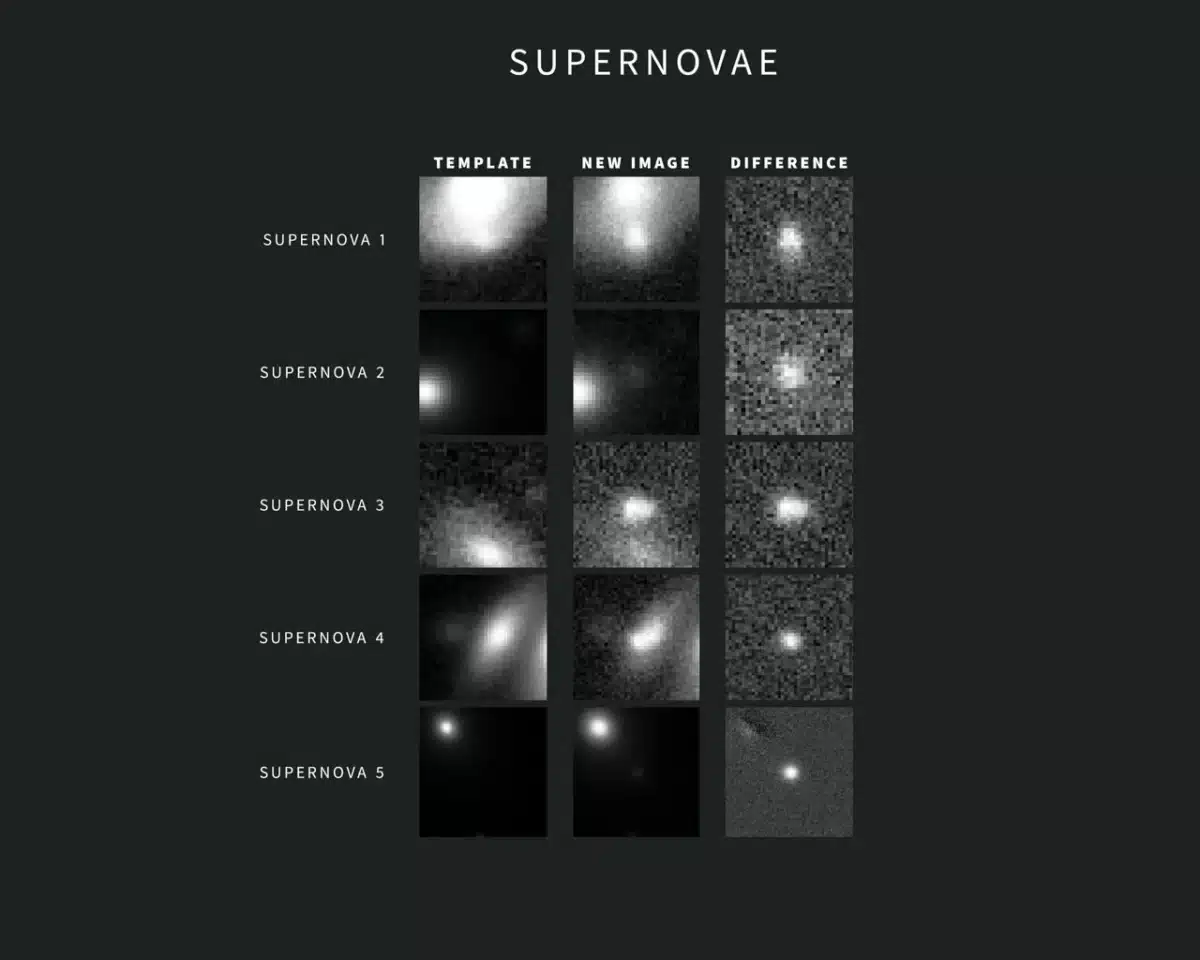 Noirlab2605h Supernova Alerts