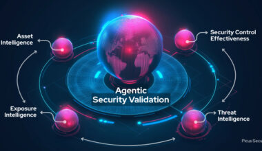 Why Security Validation Is Becoming Agentic