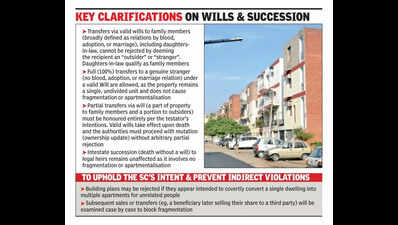 Property transfers through wills under SC restrictions, clarifies UT