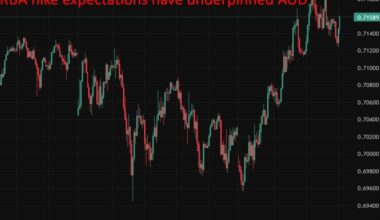 CBA expects RBA to hike rates in March and May as inflation risks rise