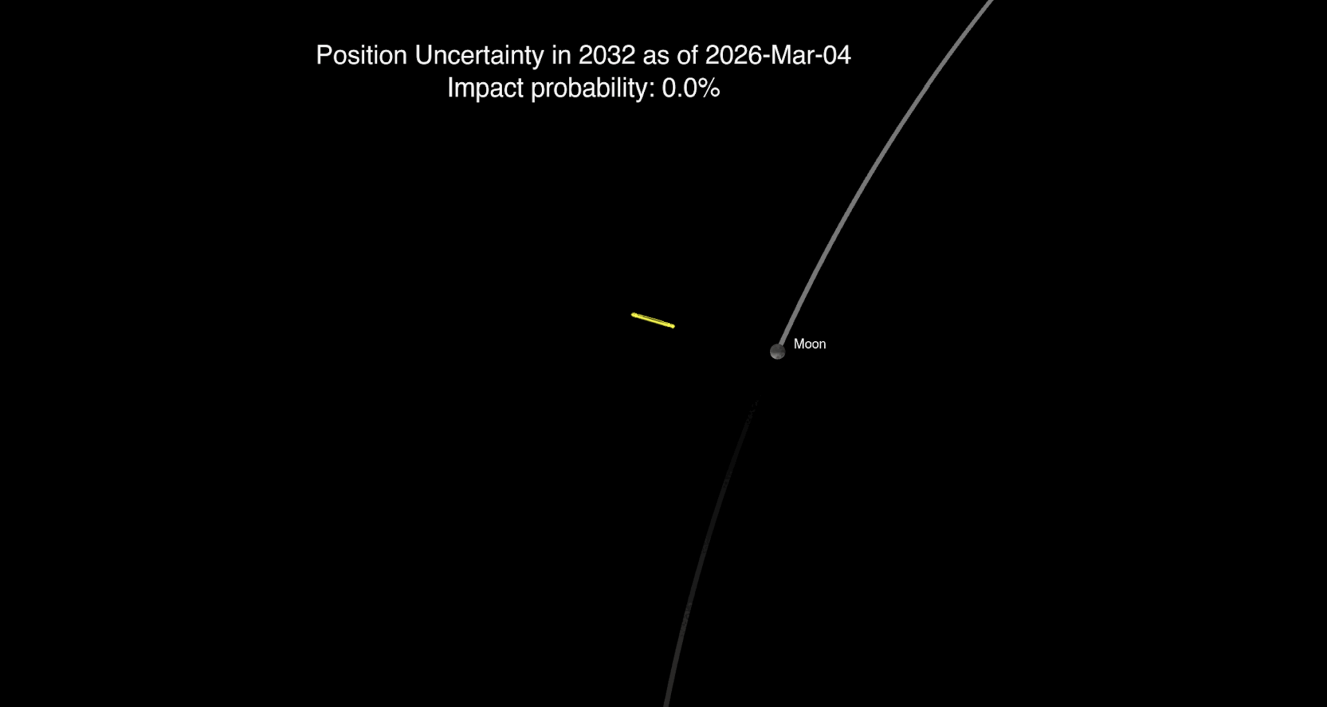 New NASA Asteroid Observations Eliminate Chance of 2032 Lunar Impact