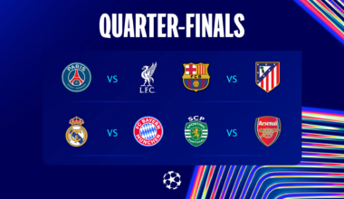 Champions League quarter-final ties and dates confirmed | UEFA Champions League