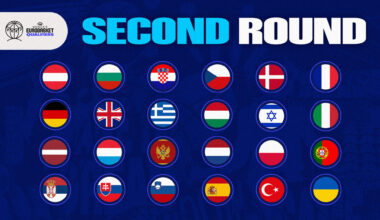 Field complete for Second Round of FIBA Women's EuroBasket 2027 Qualifiers