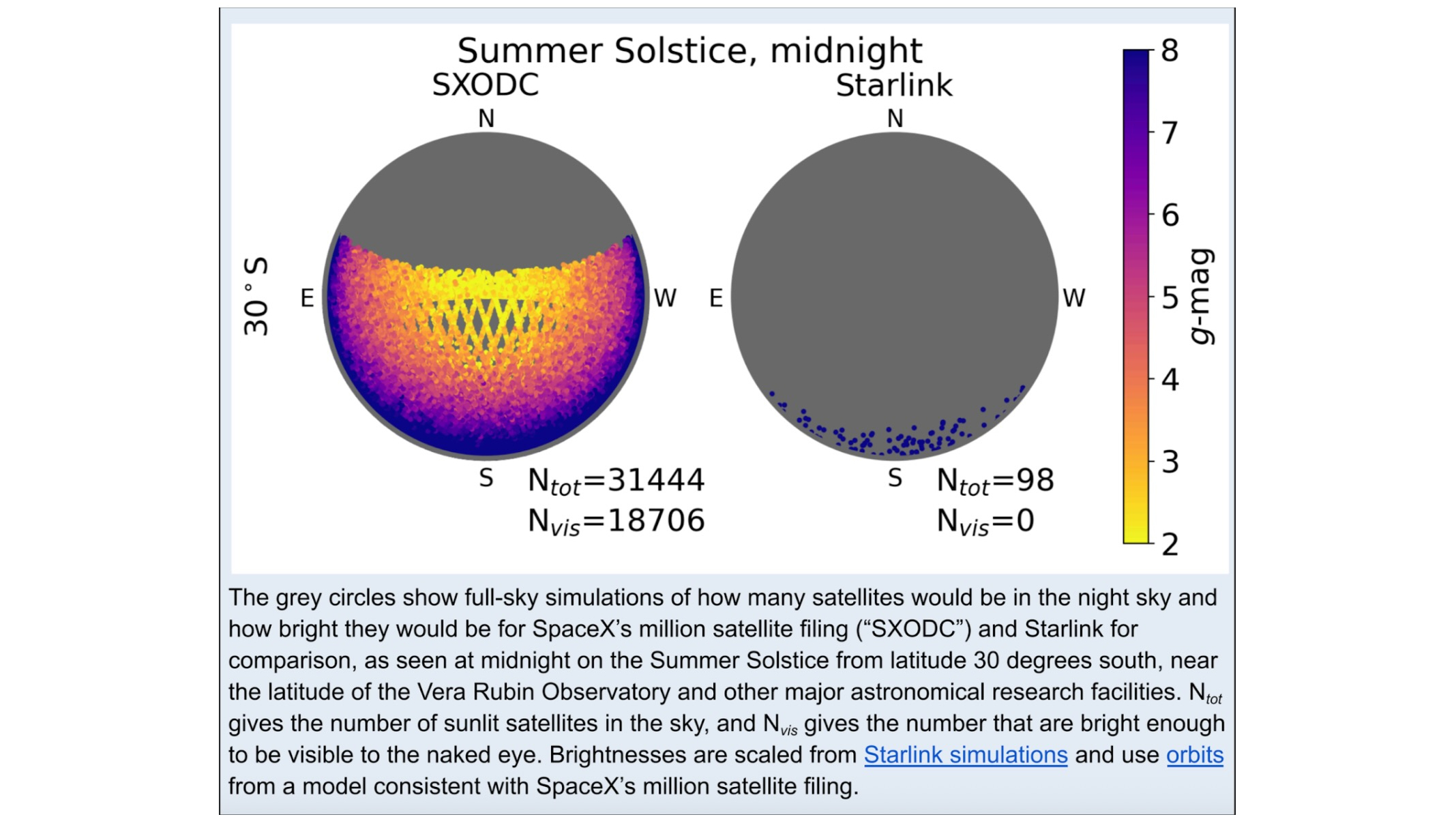 graph showing predicted visibility of two satellite constellations in the night sky