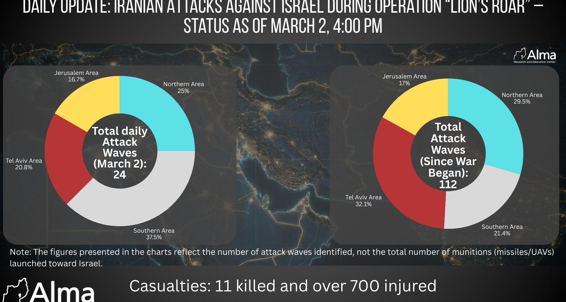 Daily Update: Iranian Attacks Against Israel During the War – Situation Overview as of March 3, 16:00 (Day 4 of the War)