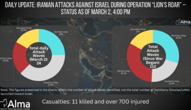 Daily Update: Iranian Attacks Against Israel During the War – Situation Overview as of March 3, 16:00 (Day 4 of the War)