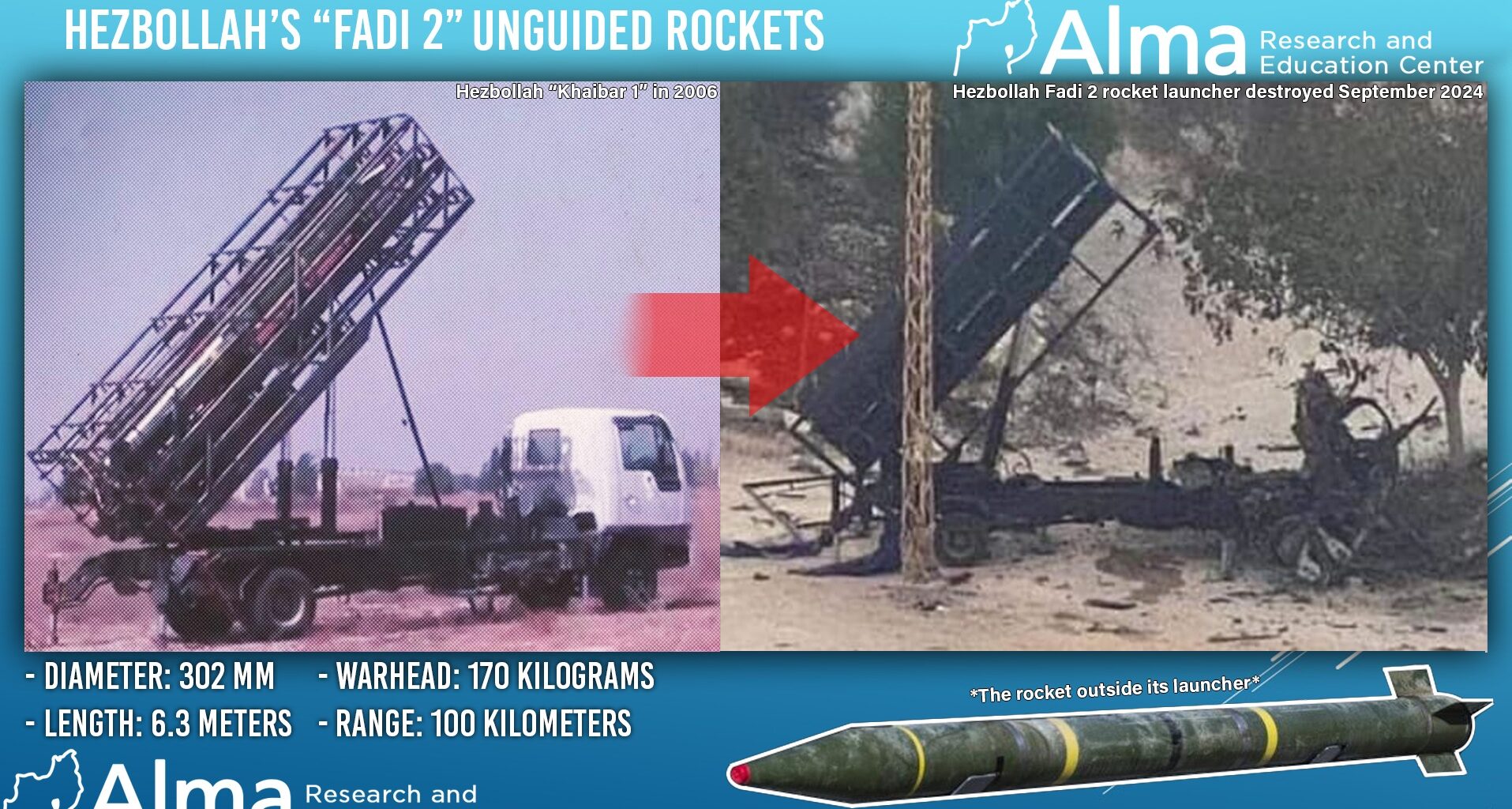 Hezbollah’s Rocket and Missile Arsenal: Current Capabilities and Threat Ranges