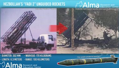 Hezbollah’s Rocket and Missile Arsenal: Current Capabilities and Threat Ranges