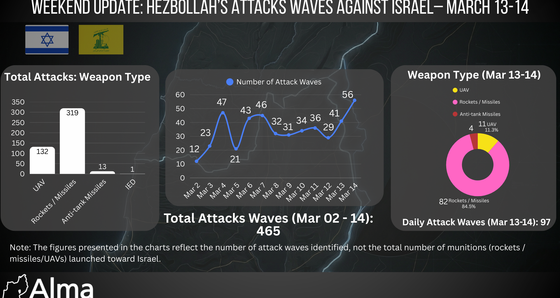 Weekend Update (March 13–14): Hezbollah Attacks Against Israel
