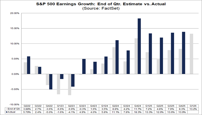 01-sp500-earnings-growth-end-of-quarter-estimate-vs-actual