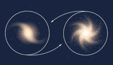 Gravity follows Newton and Einstein’s rules, even at cosmic scales - Penn Today
