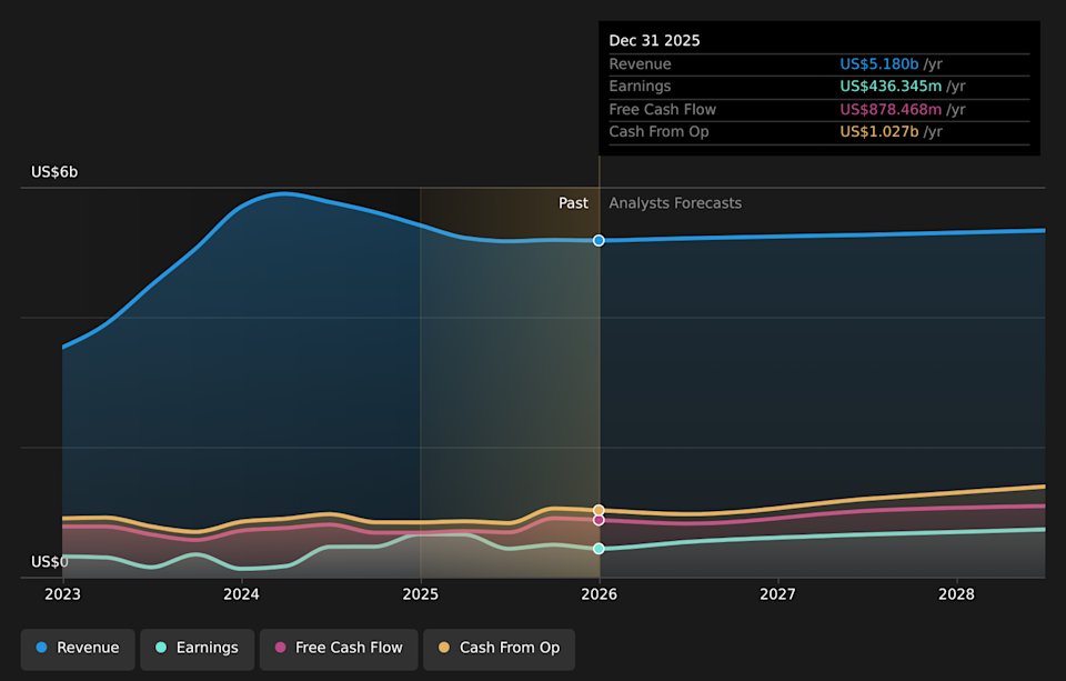 NasdaqGS:OTEX Earnings & Revenue Growth as at Apr 2026