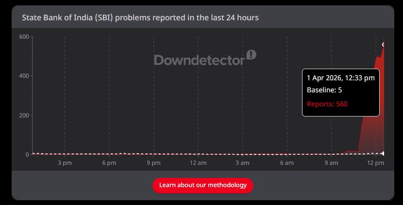 SBI And UCO Bank Are Down Right Now: Here Is Why Your Payment Just Failed