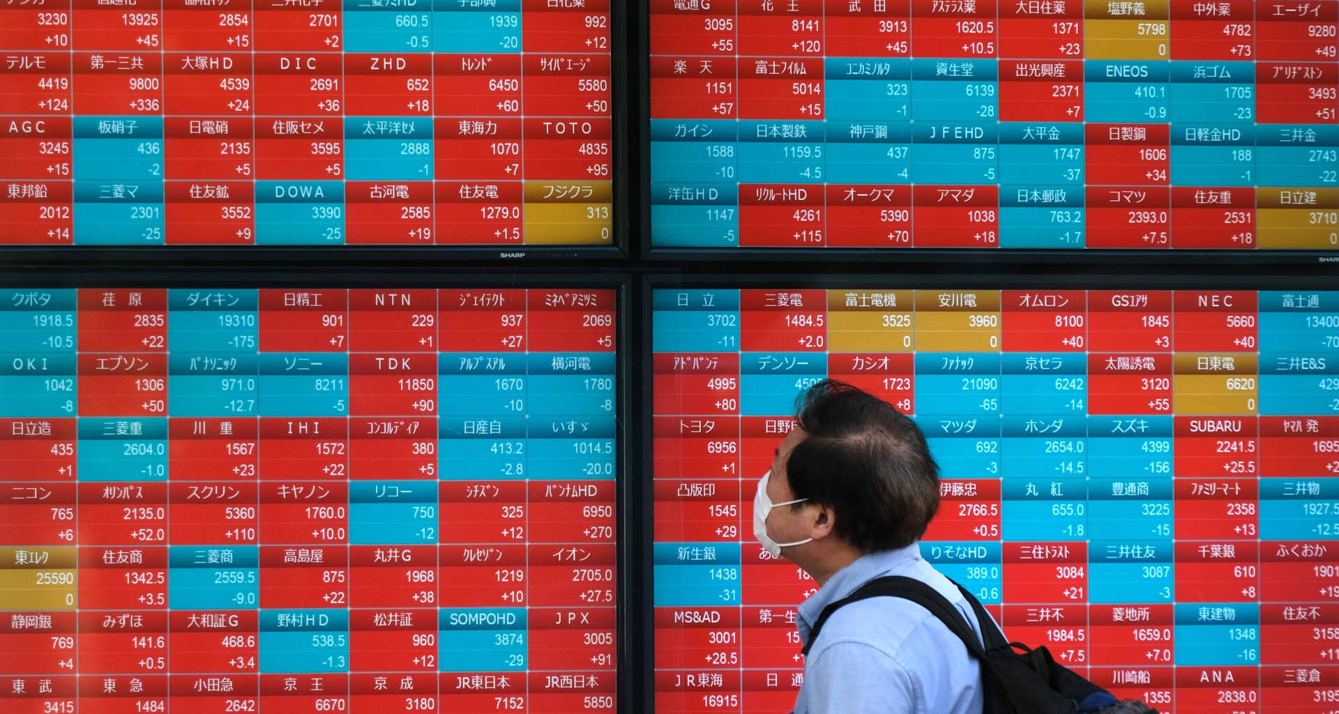 Nikkei 225, Kospi, Hang Seng Index