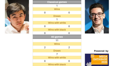 Candidates R4: Head-to-head stats | ChessBase