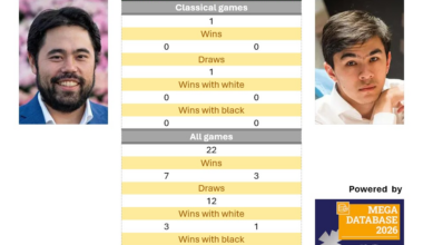 Candidates R5: Head-to-head stats | ChessBase