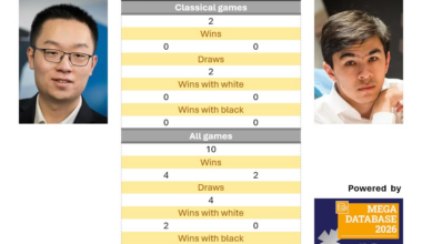 Candidates R6: Head-to-head stats | ChessBase