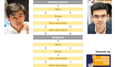 Candidates R7: Head-to-head stats | ChessBase
