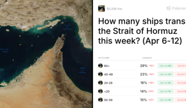 How many ships transit the Strait of Hormuz this week? (Apr 6-12) Trading Odds & Predictions
