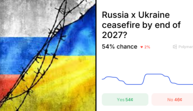Russia x Ukraine ceasefire by end of 2027? Trading Odds & Predictions