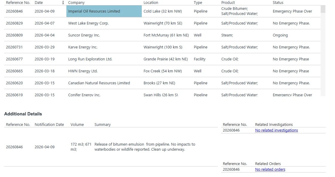 A list of incidents and spills from the Alberta Energy Regulator.