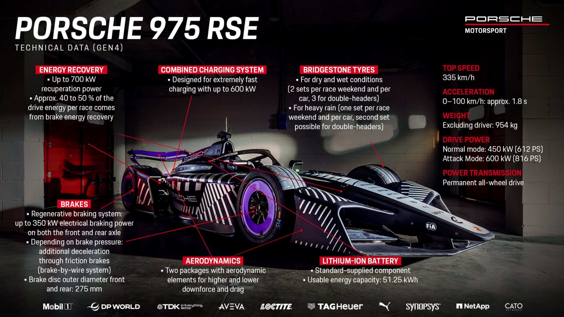 Porsche 975 RSE, Technical Data, Porsche Formula E Team, 2026, Porsche AG