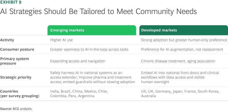 AI Strategies Should Be Tailored to Meet Community Needs