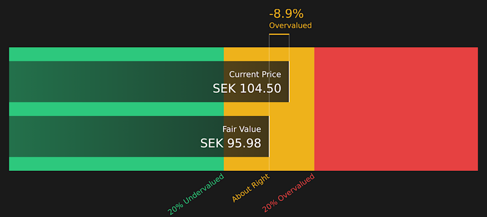ERIC B Discounted Cash Flow as at Apr 2026