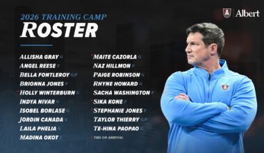 Atlanta Dream Announce 2026 Training Camp Roster