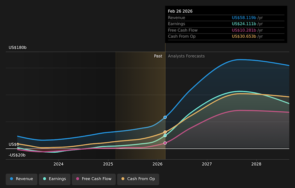 NasdaqGS:MU Earnings & Revenue Growth as at Apr 2026