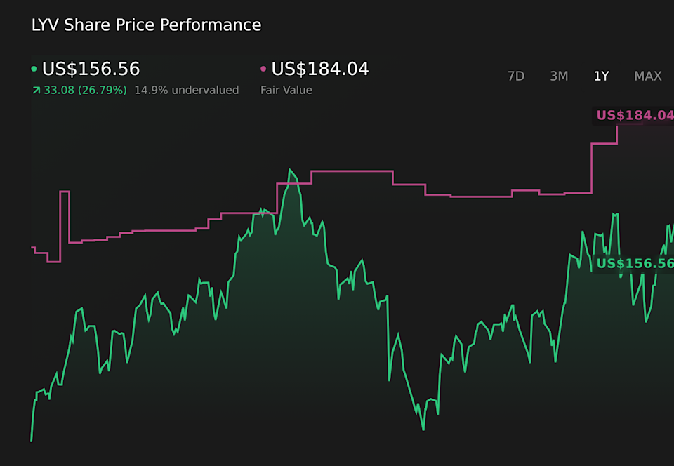 NYSE:LYV 1-Year Stock Price Chart