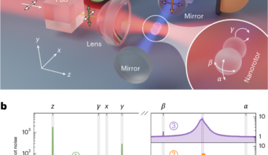 Quantum ground-state cooling of two librational modes of a nanorotor