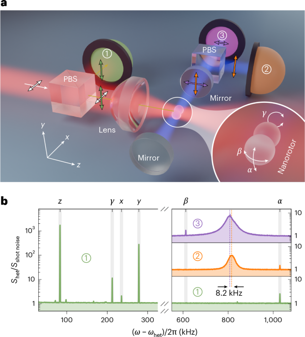 Quantum ground-state cooling of two librational modes of a nanorotor