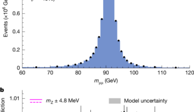 High-precision measurement of the W boson mass with the CMS experiment