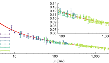 High-precision calculation of the quark–gluon coupling from lattice QCD